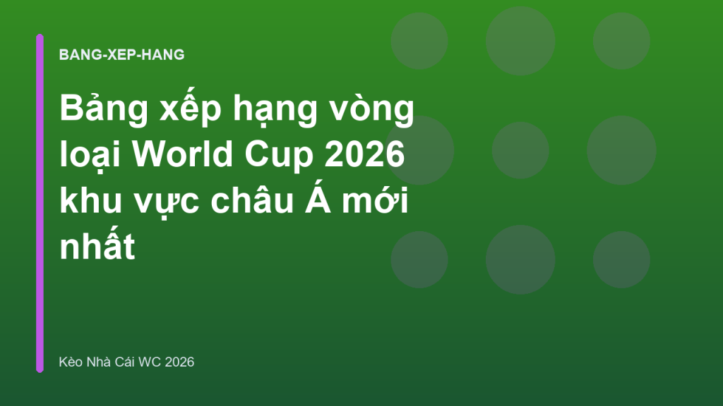 Bảng xếp hạng vòng loại World Cup 2026 khu vực châu Á mới nhất